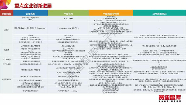預(yù)覽區(qū)